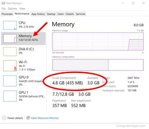 know my ram|How to Check How Much RAM I Have .